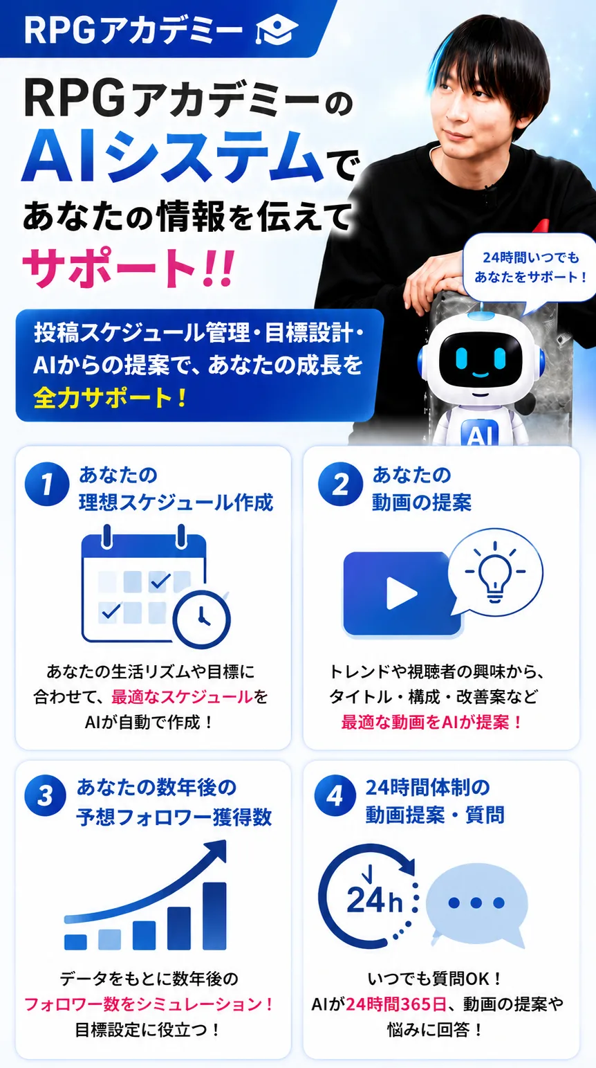 RPGアカデミーのAIシステムであなたの情報を伝えてサポート!! 1.あなたの理想スケジュール作成 2.あなたの動画の提案 3.あなたの数年後の予想フォロワー獲得数 4.24時間体制のAI動画提案・質問
