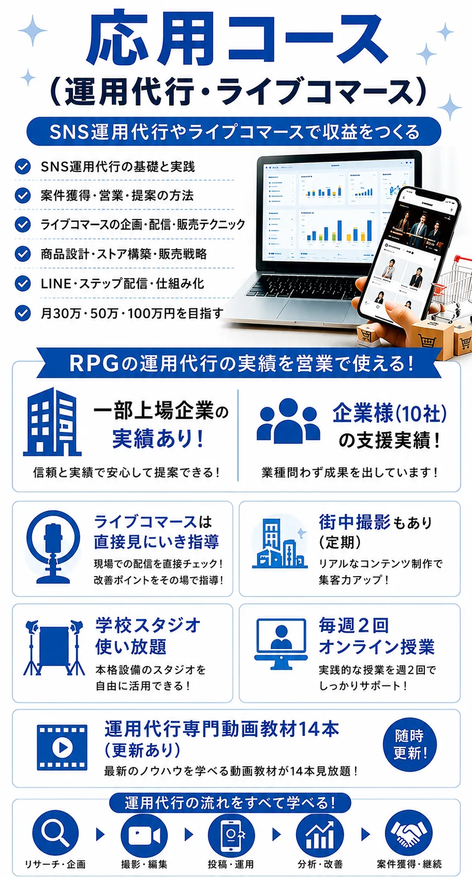 応用コース（運用代行・ライブコマース）SNS運用代行やライブコマースで収益をつくる SNS運用代行の基礎と実践／案件獲得・営業・提案の方法／ライブコマースの企画・配信・販売テクニック／商品設計・ストア構築・販売戦略／LINE・ステップ配信・仕組み化／月30万・50万・100万円を目指す RPGの運用代行の実績を営業で使える！一部上場企業の実績あり！企業様（10社）の支援実績！ ライブコマースは直接見にいき指導／街中撮影もあり（定期）／学校スタジオ使い放題／毎週2回オンライン授業／運用代行専門動画教材14本（更新あり） 運用代行の流れをすべて学べる！リサーチ・企画→撮影・編集→投稿・運用→分析・改善→案件獲得・継続